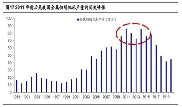 2020年機床行業(yè)研究報告，機床更新周期長于工業(yè)機器人（二）