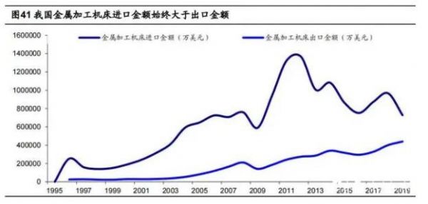 2020年數控機床行業(yè)研究報告，民企有望加速推動行業(yè)發(fā)展，鋁合金型材加工中心（三）