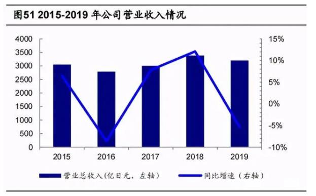 2020年數控機床行業(yè)研究報告，未來cnc公司龍頭有望成為綜合類數控機床生產商（四）