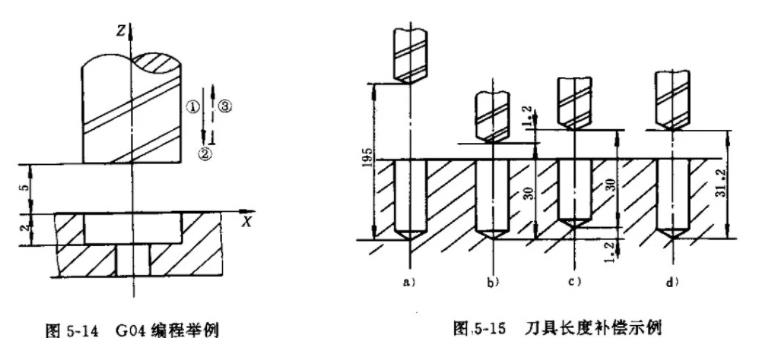 數(shù)控機床暫停指令G04舉例【干貨分享】.jpg