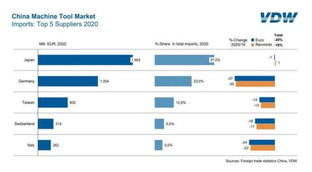 表：2020年中國機(jī)床全球進(jìn)口供應(yīng)情況.jpg