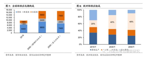 全球鋁供應(yīng)遠期構(gòu)成.jpg