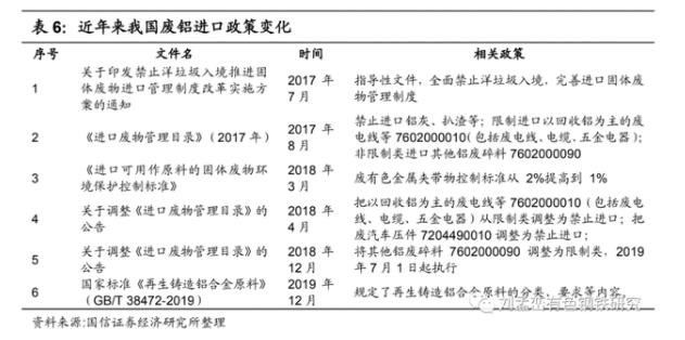 近年來我國廢鋁進口政策變化.jpg