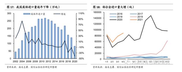 我國廢鋁進口量逐年下降.jpg