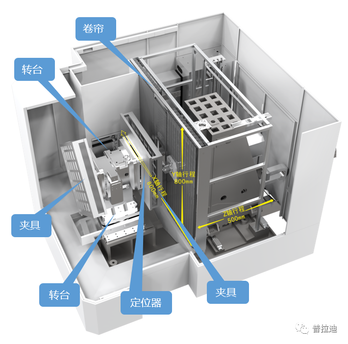 cnc五軸加工中心.png