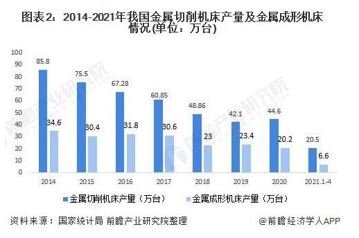 2014-2021年我國金屬切削機床產(chǎn)量及金屬成形機床情況（單位：萬臺）.jpg