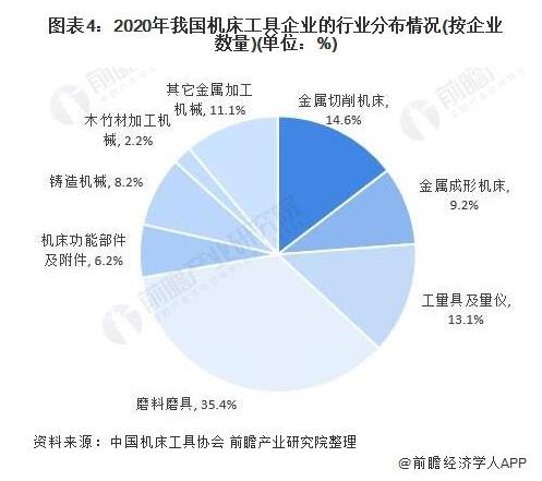 行業(yè)深度！十張圖帶你了解 2021 年中國數(shù)控機(jī)床行業(yè)市場現(xiàn)狀和未來發(fā)展趨勢