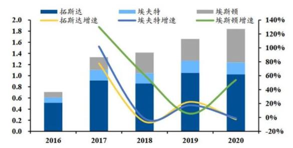 ▲國內(nèi)主要企業(yè)工業(yè)機器人銷量(單位：萬臺).jpg