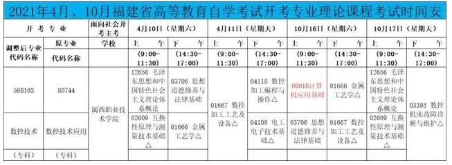 2021年4月、10月福建省高等教育自學(xué)考試開考專業(yè)理論課程考試時間安排.jpg