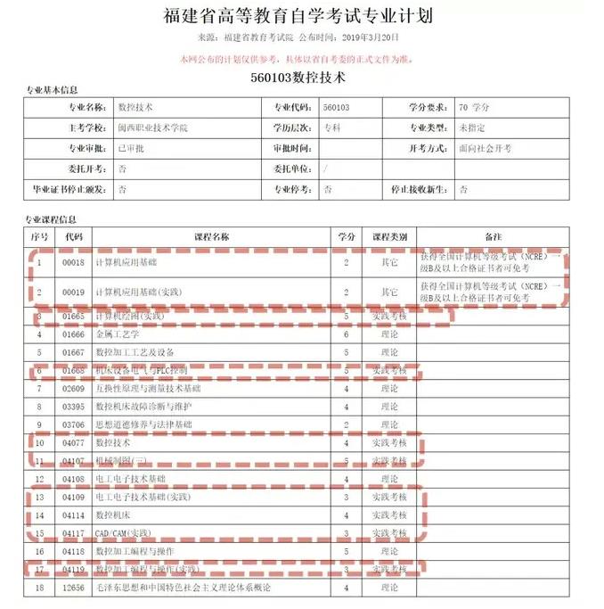 福建省高等教育自學(xué)數(shù)控技術(shù)專業(yè)考試計劃.jpg