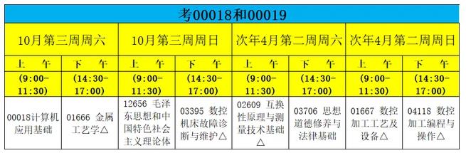 閩西職業(yè)技術(shù)學(xué)院培訓(xùn)自學(xué)考試數(shù)控技術(shù)專業(yè)（?？疲┛荚嚢才? class=