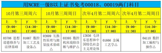 01668機床設(shè)備電氣與PLC控制、04077數(shù)控技術(shù)、04107機械制圖.jpg