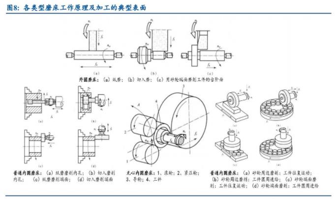 機床十年周期：德日美占據(jù)前十，國企逐漸退出，民企能否突破重圍（二）