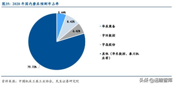 機(jī)床十年周期：制造業(yè)景氣度驅(qū)動(dòng)行業(yè)需求，機(jī)床更新周期拐點(diǎn)將至