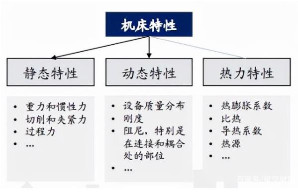 我國高端數(shù)控機床技術(shù)水平較國外的差距在哪？未來如何趕超？