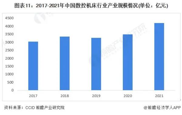 2023-2028年全球及中國數(shù)控機(jī)床行業(yè)發(fā)展分析，普拉迪入榜數(shù)控機(jī)床行業(yè)專利申請(qǐng)TOP10