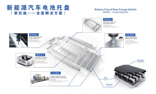 汽車、機械、消費電子等行業(yè)的快速發(fā)展帶動了數(shù)控機床的巨大需求