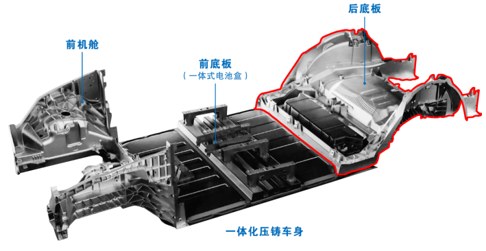 雙五軸高速龍門在大型一體化壓鑄車身結(jié)構(gòu)件的運(yùn)用